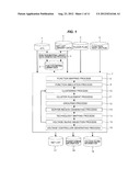 LAYOUT METHOD OF SEMICONDUCTOR INTEGRATED CIRCUIT AND PROGRAM THEREFOR diagram and image