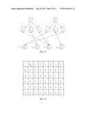 Routing Method for Flip Chip Package and Apparatus Using the Same diagram and image