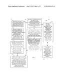 MECHANISM TO SUPPORT ORPHANED AND PARTIALLY CONFIGURED OBJECTS diagram and image