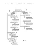 METHODS AND APPARATUS TO MANAGE INSTANCES OF AN ENTERPRISE CLINICAL     INFORMATION SYSTEM diagram and image