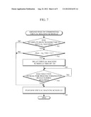 APPARATUS AND METHOD FOR CONTROLLING VIRTUAL MACHINE SCHEDULE TIME diagram and image