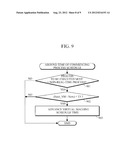 APPARATUS AND METHOD FOR CONTROLLING VIRTUAL MACHINE SCHEDULE TIME diagram and image