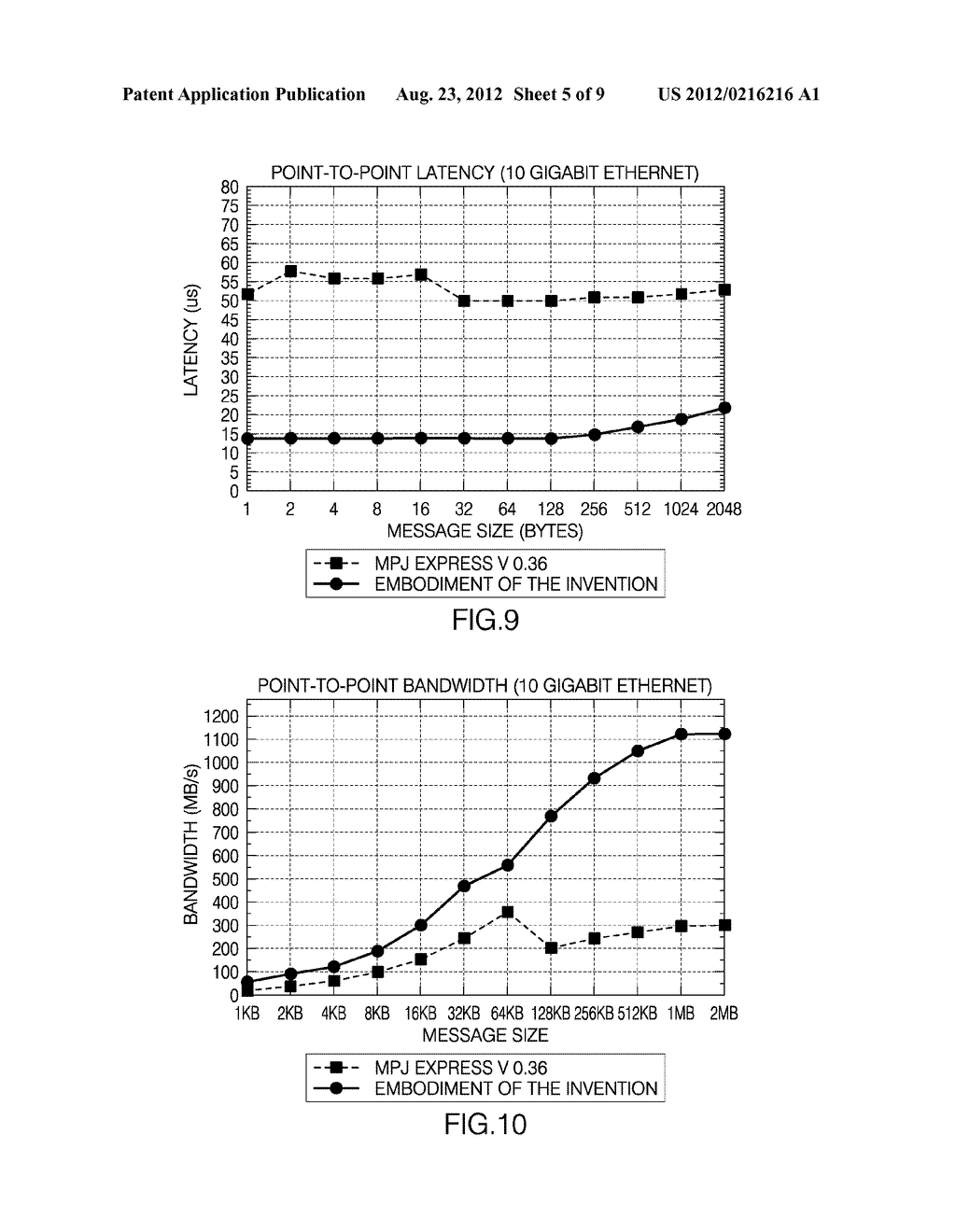 METHOD AND MIDDLEWARE FOR EFFICIENT MESSAGING ON CLUSTERS OF MULTI-CORE     PROCESSORS - diagram, schematic, and image 06