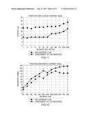 METHOD AND MIDDLEWARE FOR EFFICIENT MESSAGING ON CLUSTERS OF MULTI-CORE     PROCESSORS diagram and image