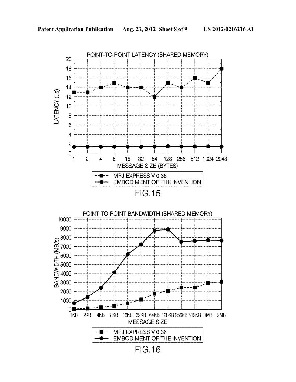 METHOD AND MIDDLEWARE FOR EFFICIENT MESSAGING ON CLUSTERS OF MULTI-CORE     PROCESSORS - diagram, schematic, and image 09