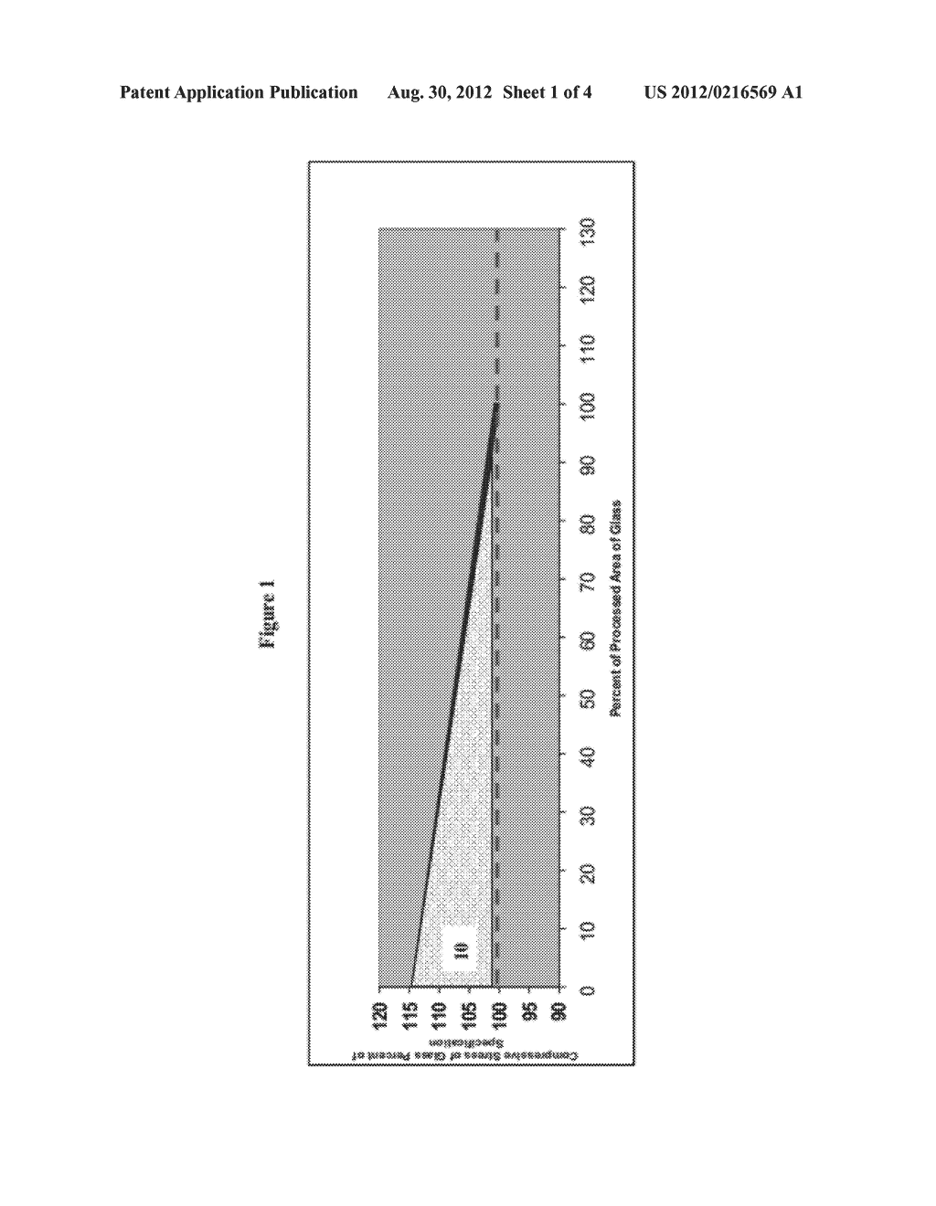 METHOD OF PRODUCING CONSTANCY OF COMPRESSIVE STRESS IN GLASS IN AN     ION-EXCHANGE PROCESS - diagram, schematic, and image 02