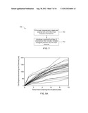 MICROFLUIDIC DEVICES FOR ANALYZING CELL MOTILITY diagram and image