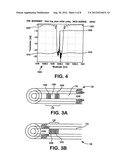 METHOD OF MEASURING ACCELERATION USING A FIBER OPTIC PARTICLE MOTION     SENSOR diagram and image