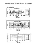 Method and Apparatus for Differential Pressure Measurement diagram and image