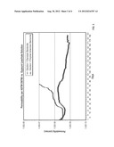 BENTONITE BARRIER COMPOSITIONS AND METHODS OF USE IN CONTAINMENT     APPLICATIONS diagram and image