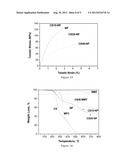 Strong Nanopaper diagram and image