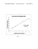 Biosensor diagram and image