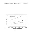 Biosensor diagram and image