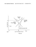 Method for Rapid Switching between a High Current Mode and a Low Current     Mode in a Charged Particle Beam System diagram and image