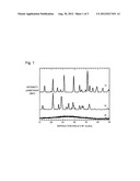 PROCESS FOR PRODUCING PHOSPHATE COMPOUND AND METHOD FOR PRODUCING     SECONDARY BATTERY diagram and image