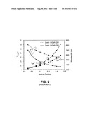 BROADBAND LIGHT EMITTING DIODES AND METHOD FOR PRODUCING SAME diagram and image