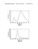 BROADBAND LIGHT EMITTING DIODES AND METHOD FOR PRODUCING SAME diagram and image