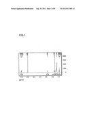 SEMICONDUCTOR MATERIALS PREPARED FROM DITHIENYLVINYLENE COPOLYMERS diagram and image