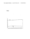 SEMICONDUCTOR MATERIALS PREPARED FROM DITHIENYLVINYLENE COPOLYMERS diagram and image