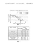 ELECTROMECHANICAL DEVICE, MOVABLE BODY, AND ROBOT diagram and image