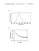 DELAYED FLUORESCENCE MATERIAL AND ORGANIC ELECTROLUMINESCENCE DEVICE diagram and image