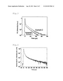 DELAYED FLUORESCENCE MATERIAL AND ORGANIC ELECTROLUMINESCENCE DEVICE diagram and image