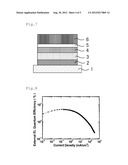 DELAYED FLUORESCENCE MATERIAL AND ORGANIC ELECTROLUMINESCENCE DEVICE diagram and image