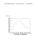 DELAYED FLUORESCENCE MATERIAL AND ORGANIC ELECTROLUMINESCENCE DEVICE diagram and image