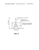 CIRCULAR ACCELERATOR AND OPERATING METHOD THEREFOR diagram and image