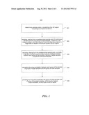 Methods for Sensing Cycle and Phase Difference of AC Signals diagram and image