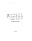 Methods for Sensing Cycle and Phase Difference of AC Signals diagram and image