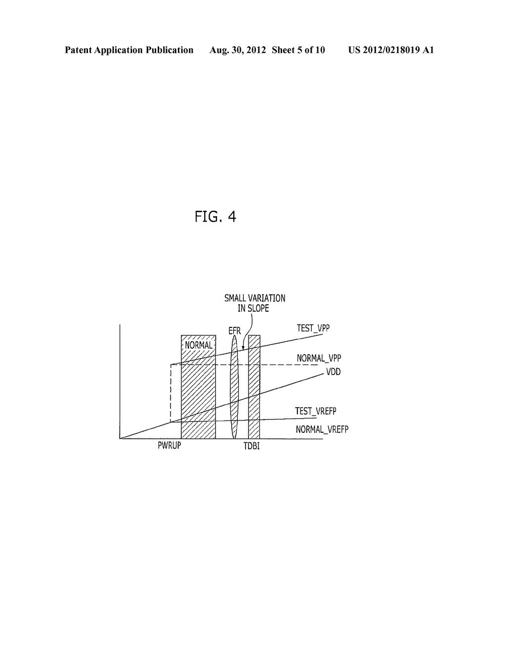 INTERNAL VOLTAGE GENERATING CIRCUIT AND TESTING METHOD OF INTEGRATED     CIRCUIT USING THE SAME - diagram, schematic, and image 06