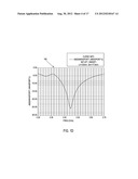 LOW COST PATCH ANTENNA UTILIZED IN WIRELESS LAN APPLICATIONS diagram and image