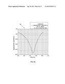 LOW COST PATCH ANTENNA UTILIZED IN WIRELESS LAN APPLICATIONS diagram and image