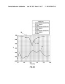 LOW COST PATCH ANTENNA UTILIZED IN WIRELESS LAN APPLICATIONS diagram and image