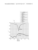 LOW COST PATCH ANTENNA UTILIZED IN WIRELESS LAN APPLICATIONS diagram and image