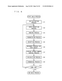 STORAGE MEDIUM HAVING STORED THEREIN DISPLAY CONTROL PROGRAM, DISPLAY     CONTROL APPARATUS, DISPLAY CONTROL SYSTEM, AND DISPLAY CONTROL METHOD diagram and image