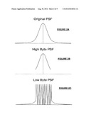 RAPID IMAGE RENDERING ON DUAL-MODULATOR DISPLAYS diagram and image