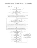 IMAGE PROCESSING DEVICE, IMAGE PROCESSING METHOD, AND PROGRAM diagram and image