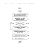 IMAGE FORMING METHOD AND SYSTEM USING XHTML-PRINT DATA diagram and image