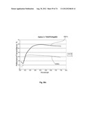 THIN-FILM COATINGS, ELECTRO-OPTIC ELEMENTS AND ASSEMBLIES INCORPORATING     THESE ELEMENTS diagram and image