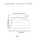 THIN-FILM COATINGS, ELECTRO-OPTIC ELEMENTS AND ASSEMBLIES INCORPORATING     THESE ELEMENTS diagram and image