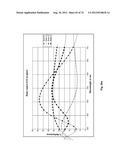 THIN-FILM COATINGS, ELECTRO-OPTIC ELEMENTS AND ASSEMBLIES INCORPORATING     THESE ELEMENTS diagram and image