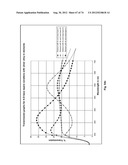 THIN-FILM COATINGS, ELECTRO-OPTIC ELEMENTS AND ASSEMBLIES INCORPORATING     THESE ELEMENTS diagram and image