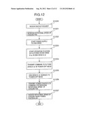 DRIVE APPARATUS AND METHOD FOR CONTROLLING THE SAME diagram and image