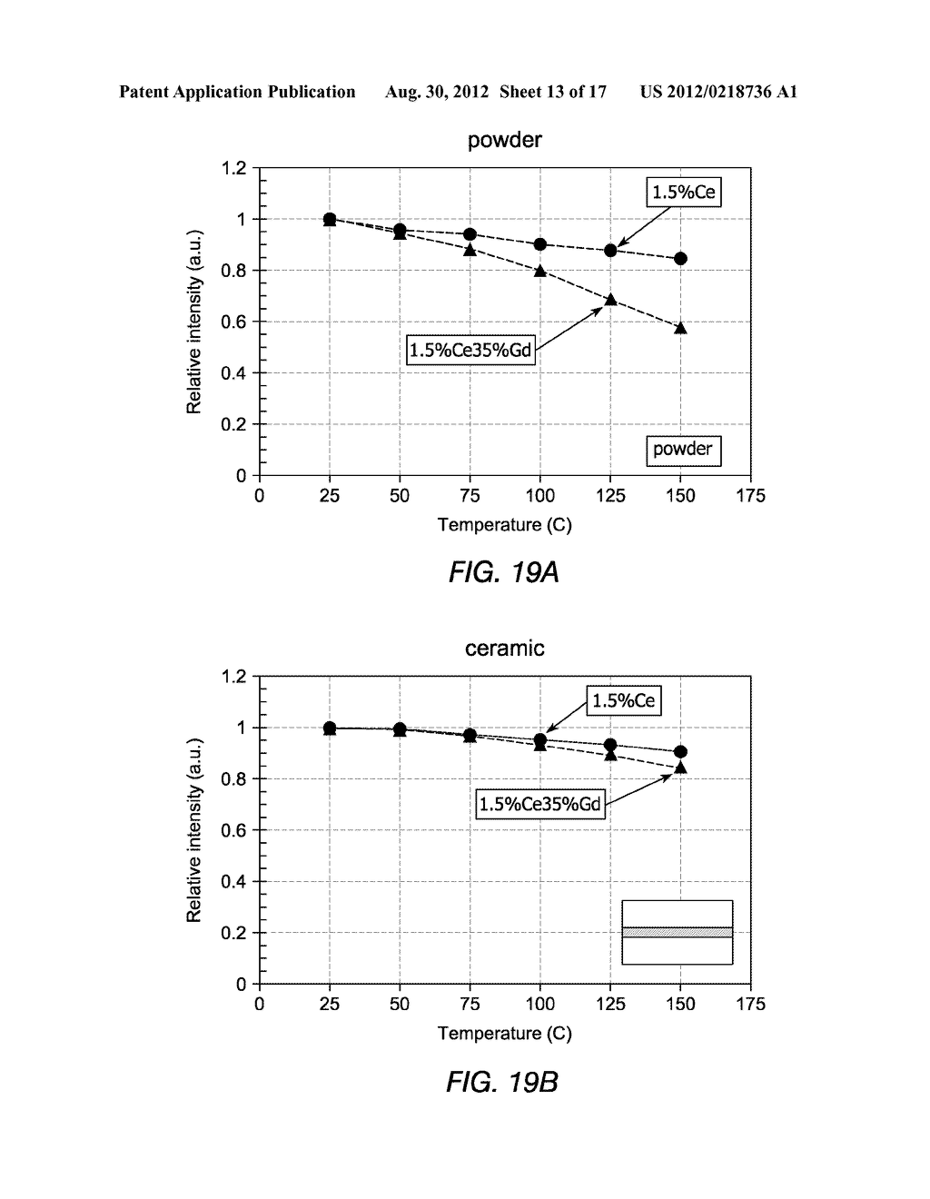 LIGHT EMITTING COMPOSITE WITH PHOSPHOR COMPONENTS - diagram, schematic, and image 14