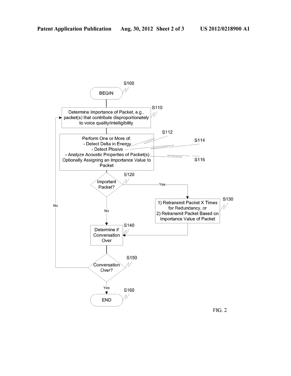 AUTOMATIC MODIFICATION OF VOIP PACKET RETRANSMISSION LEVEL BASED ON THE     PSYCHO-ACOUSTIC VALUE OF THE PACKET - diagram, schematic, and image 03