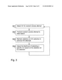 Component Carrier Selection Method and Apparatus for Random Access     Attempts in a Communications Network diagram and image