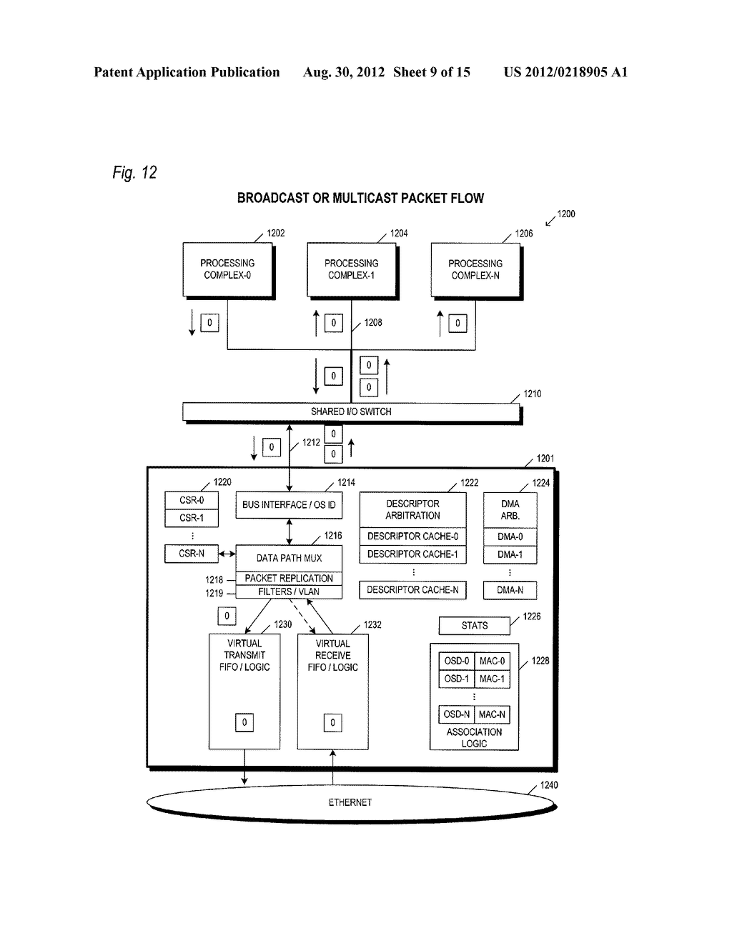 METHOD AND APPARATUS FOR A SHARED I/O NETWORK INTERFACE CONTROLLER - diagram, schematic, and image 11