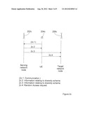 Method and Arrangement for Random Access Diversity diagram and image